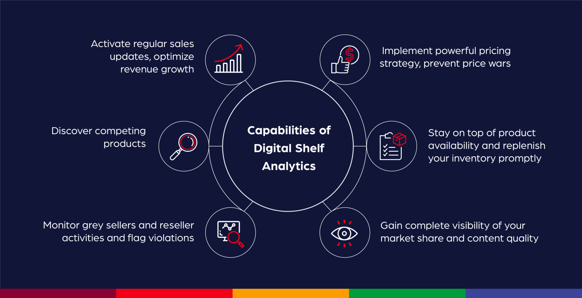 Digital Shelf Analytics